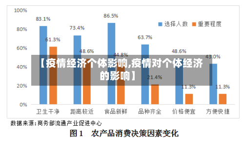 【疫情经济个体影响,疫情对个体经济的影响】-第3张图片