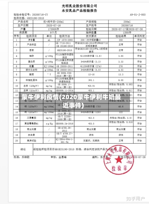 蒙牛伊利疫情(2020蒙牛伊利牛奶最近事件)-第2张图片