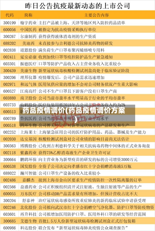 药品疫情调价(药品疫情调价方案)-第2张图片
