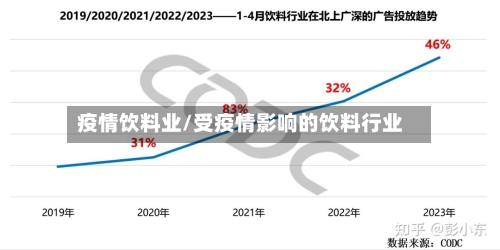 疫情饮料业/受疫情影响的饮料行业-第2张图片