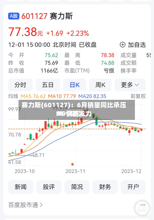 赛力斯(601127)：6月销量同比承压 M〖陆〗、M9快速发力-第3张图片