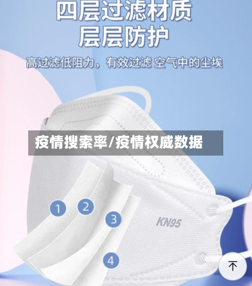 疫情搜索率/疫情权威数据-第3张图片