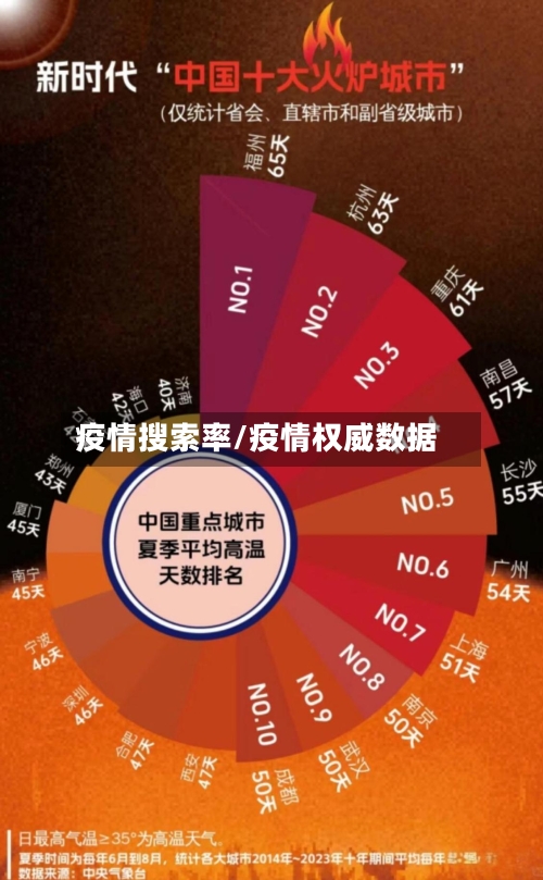 疫情搜索率/疫情权威数据-第2张图片