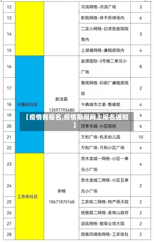 【疫情我报名,疫情期间网上报名通知】-第2张图片