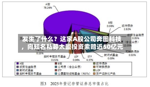 发生了什么？这家A股公司奔图科技，向知名私募太盟投资索赔近50亿元-第2张图片
