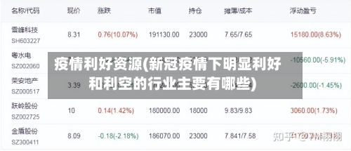 疫情利好资源(新冠疫情下明显利好和利空的行业主要有哪些)-第2张图片