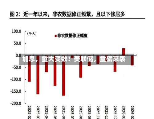 加息，重大变数！美联储，重磅来袭