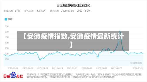 【安徽疫情指数,安徽疫情最新统计】-第2张图片