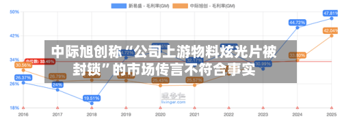 中际旭创称“公司上游物料炫光片被封锁”的市场传言不符合事实-第2张图片