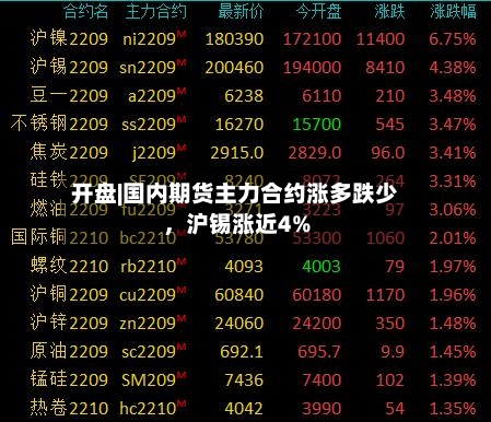 开盘|国内期货主力合约涨多跌少，沪锡涨近4%-第2张图片
