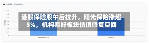 港股保险股午后拉升	，阳光保险涨超5%，机构看好板块估值修复空间-第2张图片
