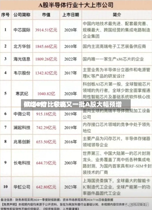 002497比较高预增8倍！今晚又一批A股大幅预增