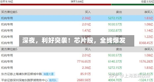 深夜，利好突袭！芯片股	，全线爆发-第2张图片