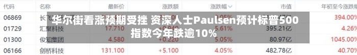 华尔街看涨预期受挫 资深人士Paulsen预计标普500指数今年跌逾10%