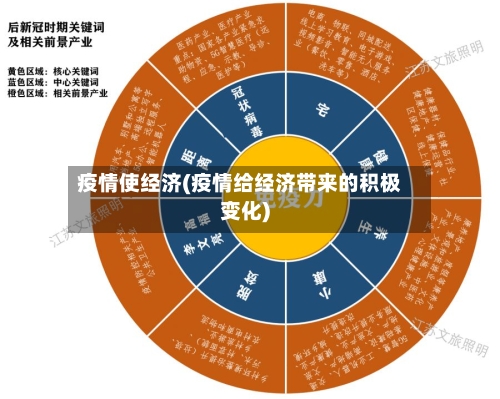疫情使经济(疫情给经济带来的积极变化)