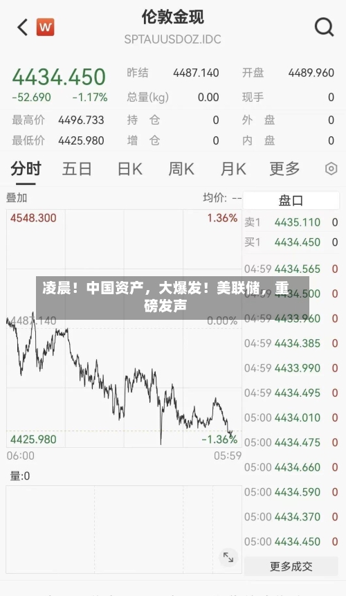 凌晨！中国资产	，大爆发！美联储，重磅发声-第2张图片