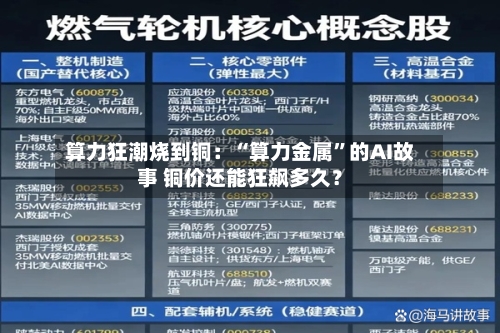 算力狂潮烧到铜：“算力金属”的AI故事 铜价还能狂飙多久？