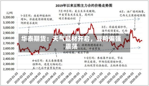 华泰期货：天气题材开启，豆粕偏强震荡-第3张图片