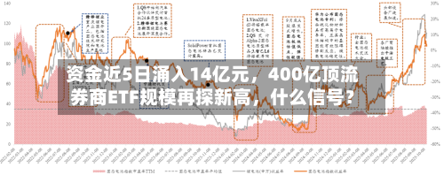 资金近5日涌入14亿元，400亿顶流券商ETF规模再探新高	，什么信号？-第3张图片