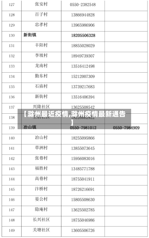【滁州最近疫情,滁州疫情最新通告】