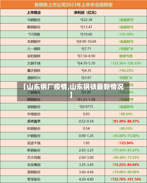 【山东钢厂疫情,山东钢铁最新情况】