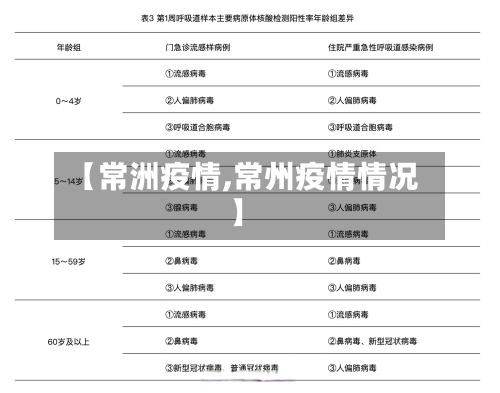 【常洲疫情,常州疫情情况】-第2张图片