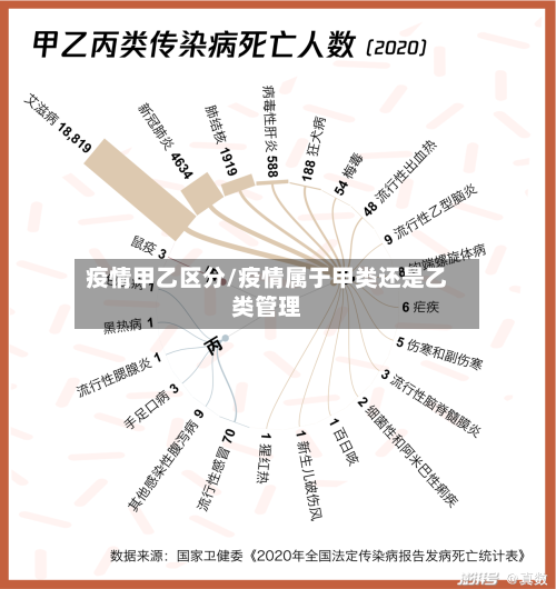 疫情甲乙区分/疫情属于甲类还是乙类管理