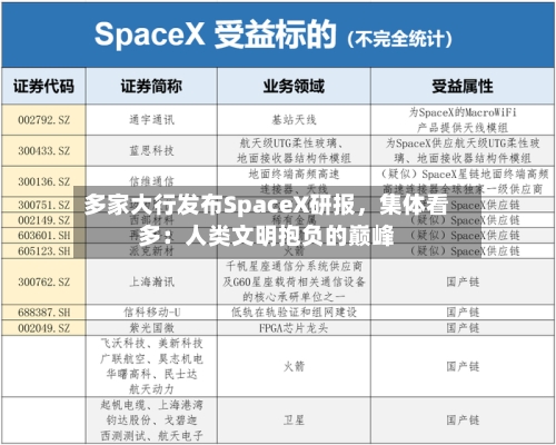 多家大行发布SpaceX研报，集体看多：人类文明抱负的巅峰-第3张图片