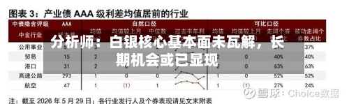 分析师：白银核心基本面未瓦解，长期机会或已显现-第2张图片