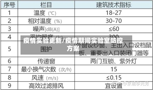 疫情实验更新/疫情期间实验室防控方案