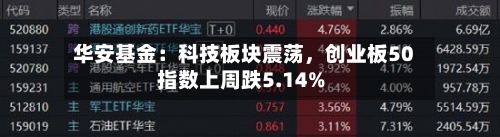 华安基金：科技板块震荡，创业板50指数上周跌5.14%