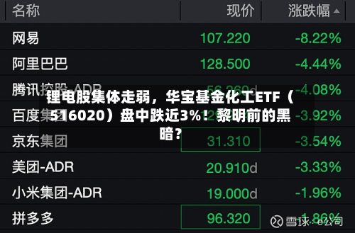 锂电股集体走弱	，华宝基金化工ETF（516020）盘中跌近3%！黎明前的黑暗？-第2张图片