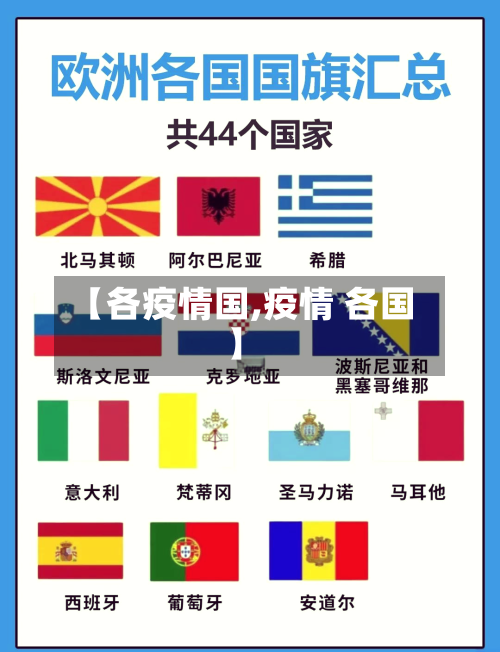 【各疫情国,疫情 各国】