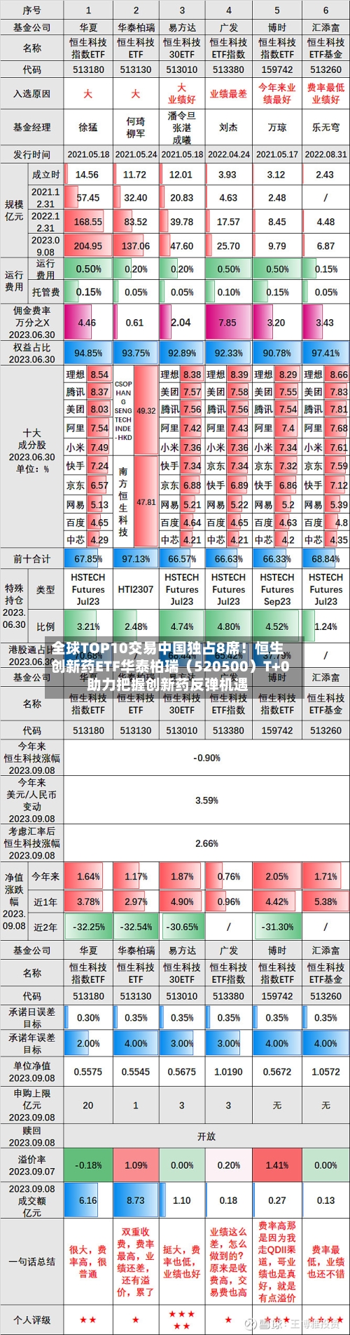 全球TOP10交易中国独占8席！恒生创新药ETF华泰柏瑞（520500）T+0助力把握创新药反弹机遇