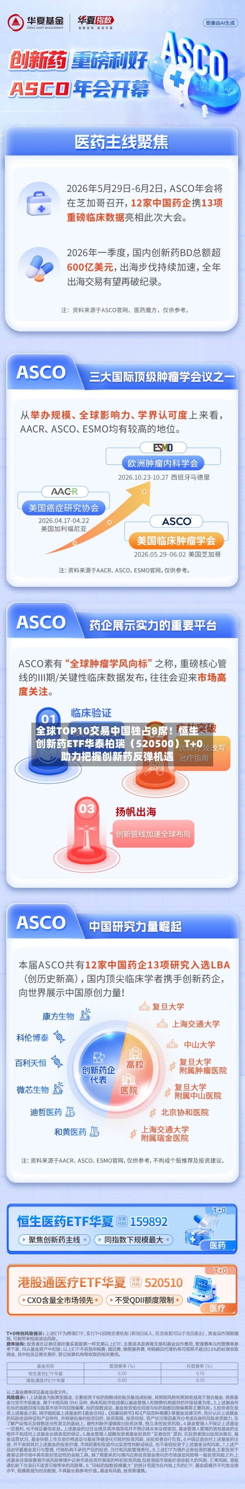 全球TOP10交易中国独占8席！恒生创新药ETF华泰柏瑞（520500）T+0助力把握创新药反弹机遇-第3张图片