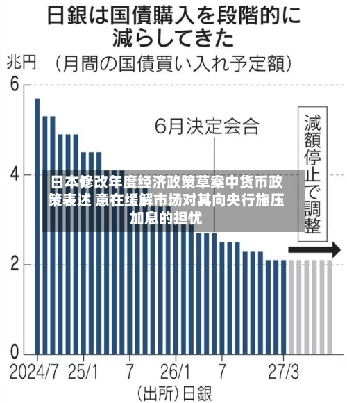 日本修改年度经济政策草案中货币政策表述 意在缓解市场对其向央行施压加息的担忧-第2张图片