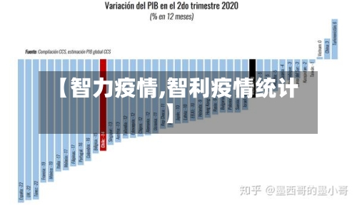 【智力疫情,智利疫情统计】