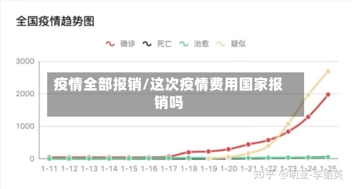 疫情全部报销/这次疫情费用国家报销吗