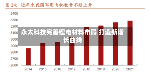 永太科技完善锂电材料布局 打造新增长曲线-第2张图片