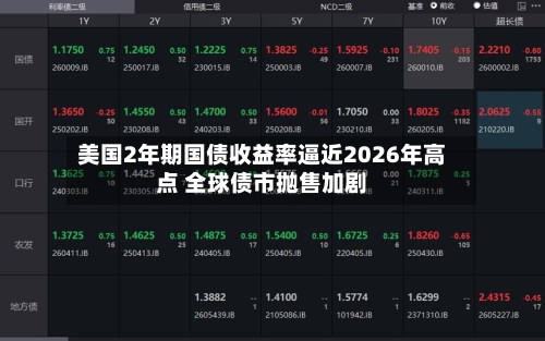 美国2年期国债收益率逼近2026年高点 全球债市抛售加剧