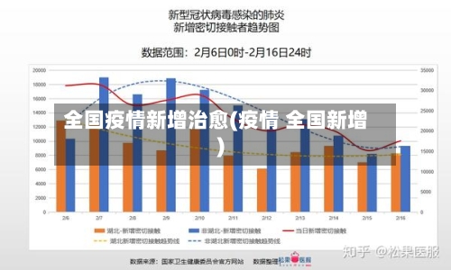 全国疫情新增治愈(疫情 全国新增)-第3张图片