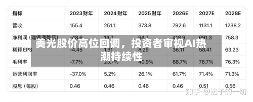 美光股价高位回调，投资者审视AI热潮持续性-第3张图片