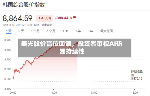 美光股价高位回调，投资者审视AI热潮持续性-第2张图片