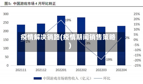 疫情解决销路(疫情期间销售策略)-第2张图片