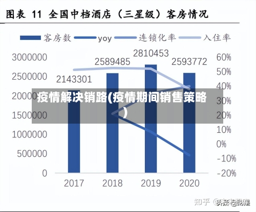 疫情解决销路(疫情期间销售策略)