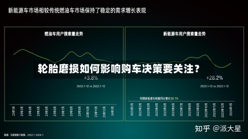 轮胎磨损如何影响购车决策要关注?-第2张图片