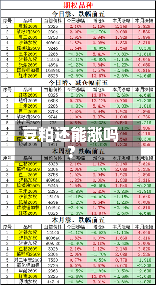 豆粕还能涨吗?-第2张图片