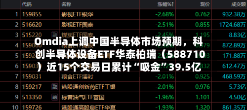 Omdia上调中国半导体市场预期，科创半导体设备ETF华泰柏瑞（588710）近15个交易日累计“吸金”39.5亿-第3张图片