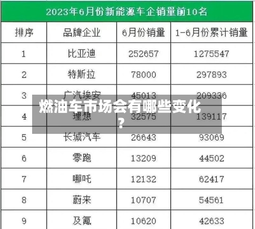 燃油车市场会有哪些变化？