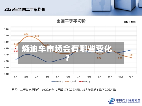 燃油车市场会有哪些变化?-第2张图片